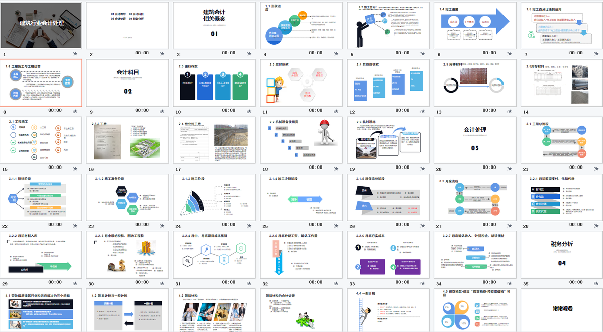 建筑老师傅说，建筑会计十年，三套PPT教学帮我带出不少好徒弟