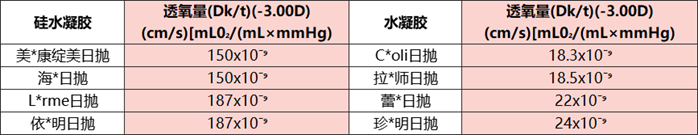 九块九一片的美瞳，戴久了会瞎吗？