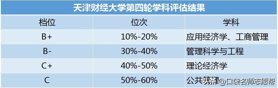 “津门十校”深度剖析，入学到就业，带你了解天津高校的强势专业
