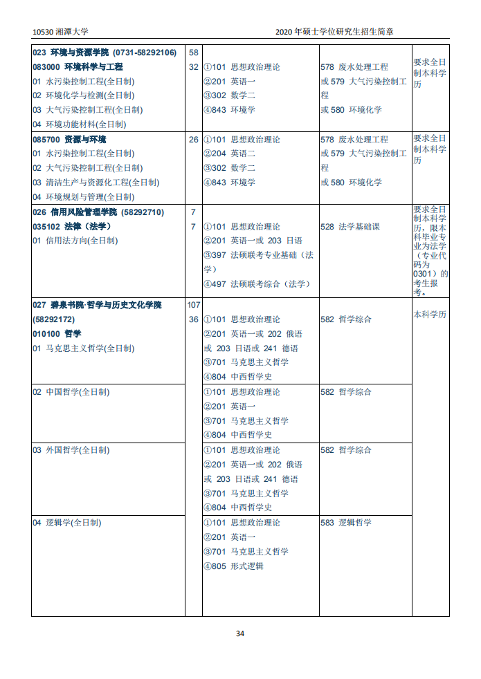 招2450人！湖南又一所高校出硕士招简