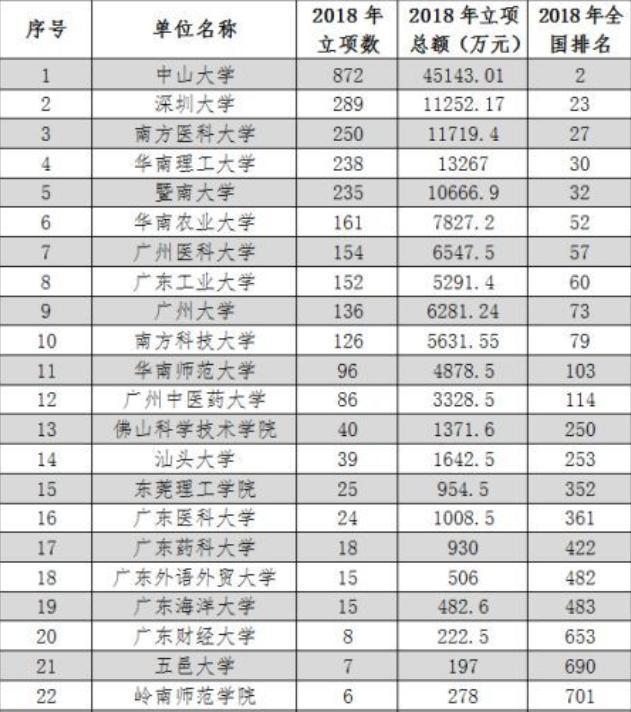 巅峰时期曾是广东前六的汕头大学，如今却排不进前十