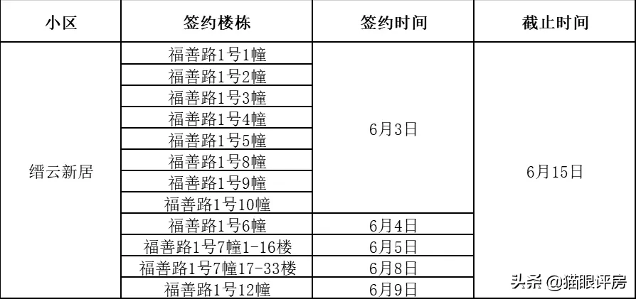接房啦！重庆第30批公租房入住签约时间公布