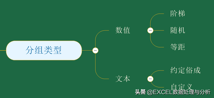 分组结果都是什么(Excel数据分组的相关知识)