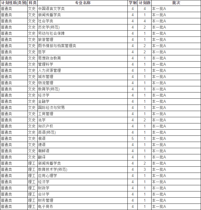 最新！2020江苏省高考成绩重磅公布！内附苏州大学2019年录取分数线！