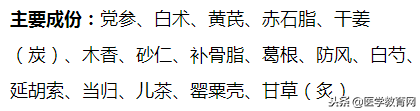 临床常见胃痛、肠胃病诊断要点和用药方法！建议医生收藏！