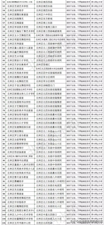 黑龙江省绥化市公布第一批242家校外培训机构黑名单