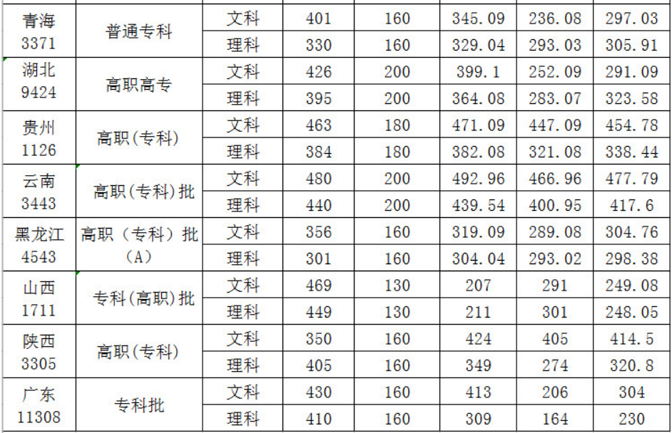 安徽1所“专科院校”，校名“很唬人”，不少人还认为是双一流