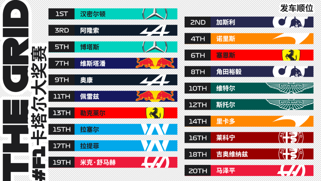 F1卡塔尔大奖赛二练博塔斯第一(F1卡塔尔大奖赛正赛 | 汉密尔顿再夺一冠，阿隆索七年后重回领奖台)