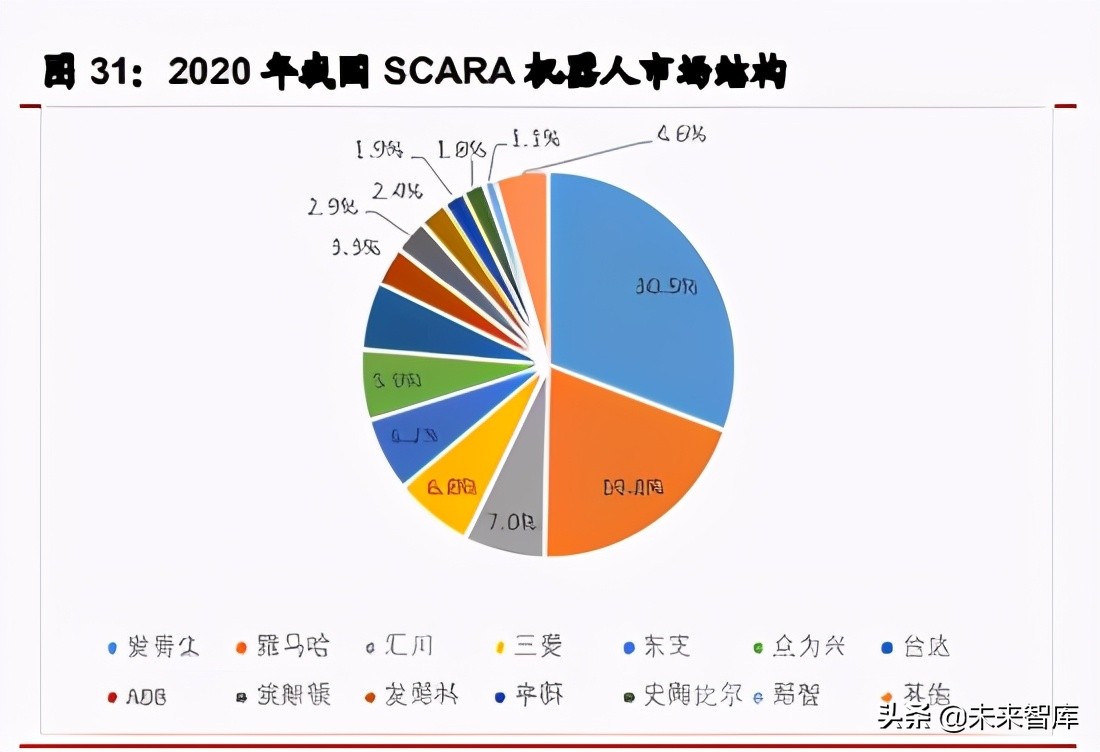 工业机器人行业研究报告：细分领域龙头初现，国产替换确定性强