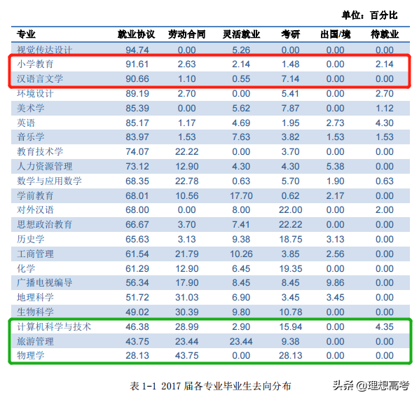 院校解读——江苏第二师范学院