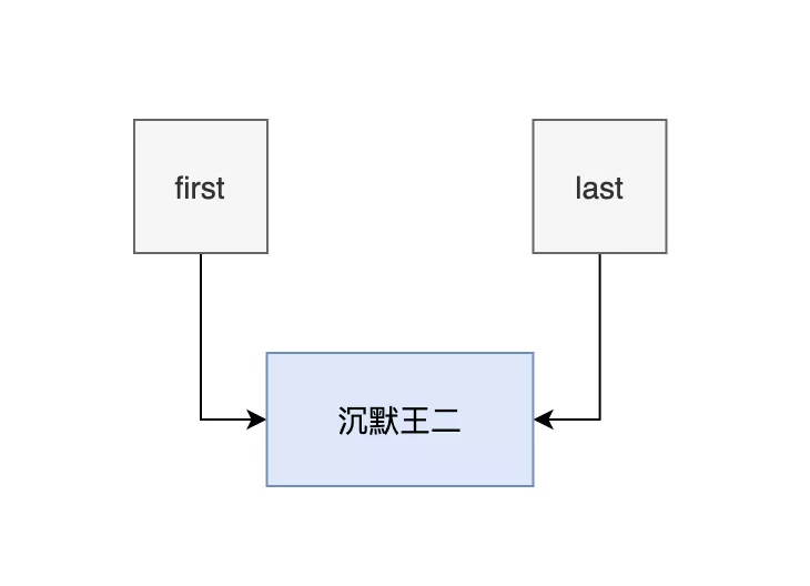 美团技术拷问：l<em></em>inkedList 源码看过吗？