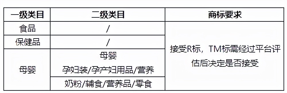 小红书商家入驻全攻略