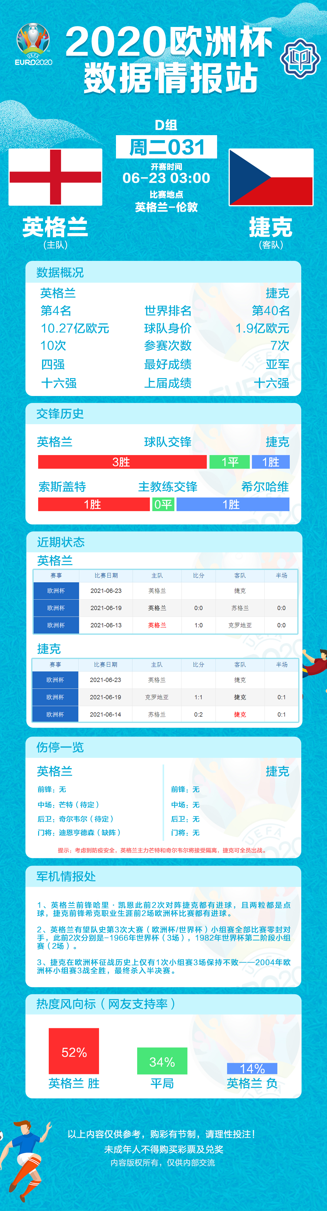 2014世界杯积分表(欧洲杯积分表、赛程表和数据情报（6月22日）)