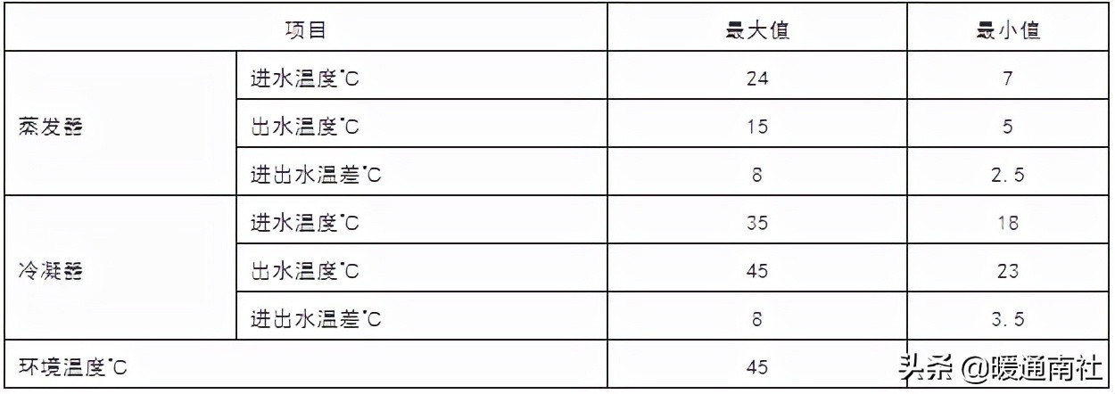 水冷螺杆式冷水机组安装使用手册