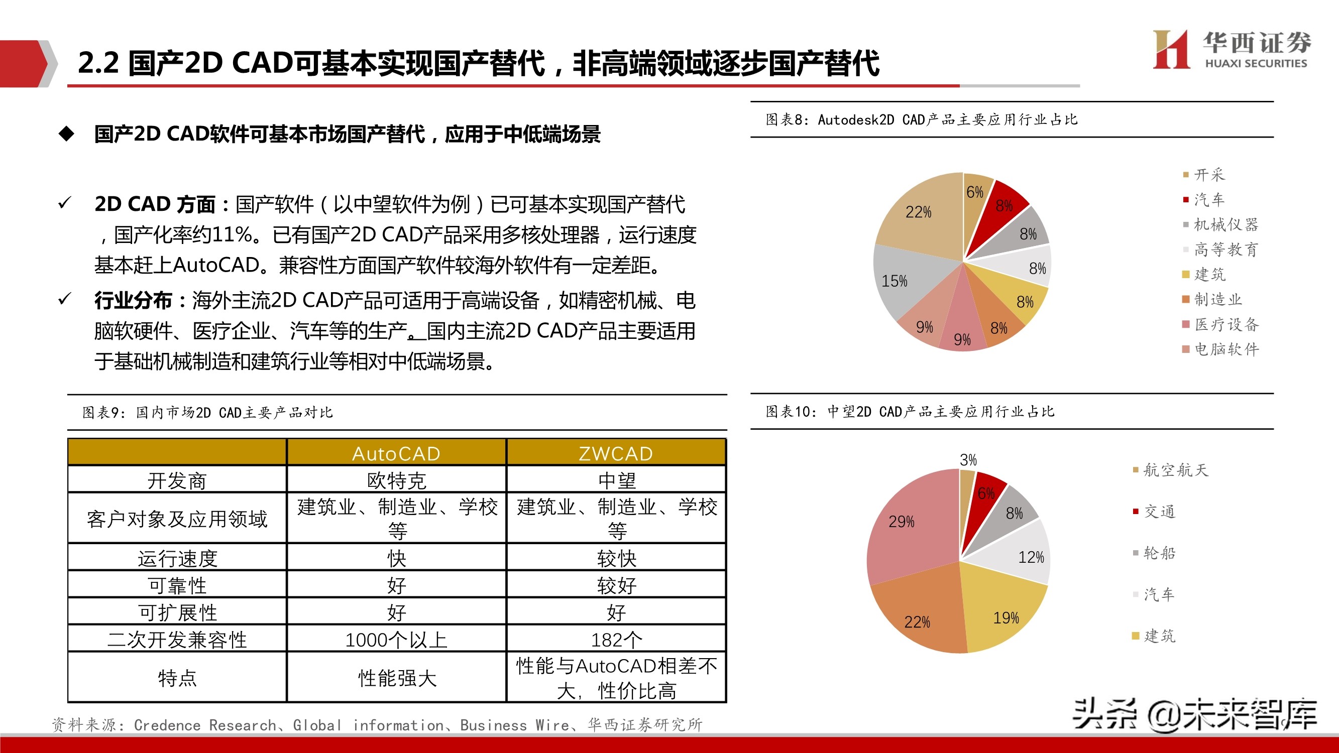 工业软件产业研究：CAX类工业软件趋势、空间、格局与投资主线