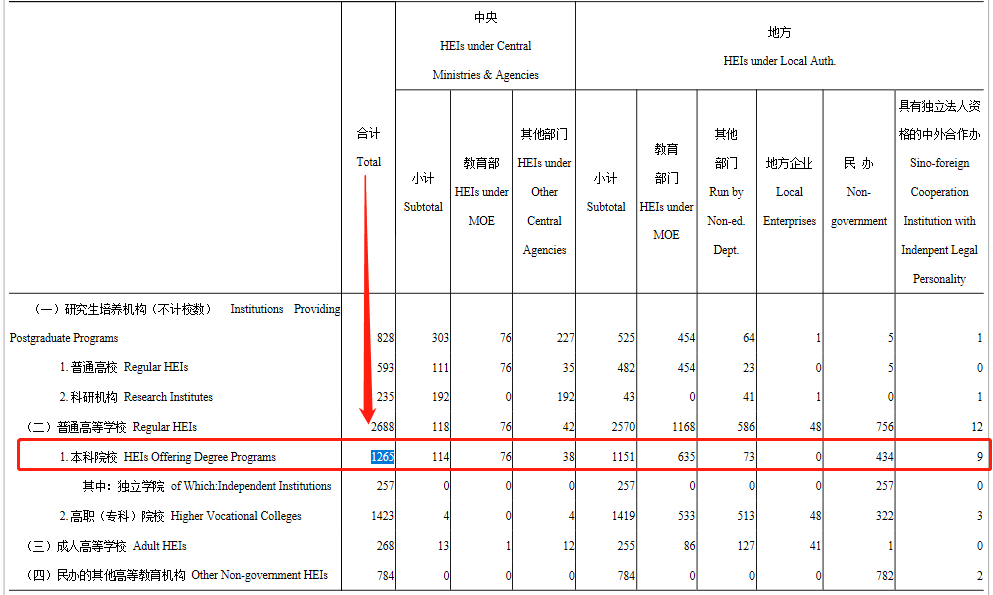 南昌航空大学邮政编码（江西省内的本科大学有哪些）