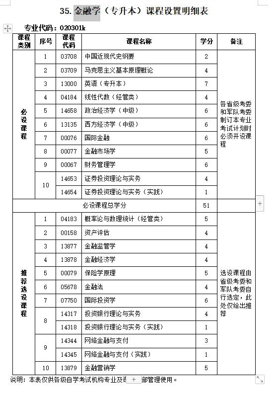 自考課改后考試科目