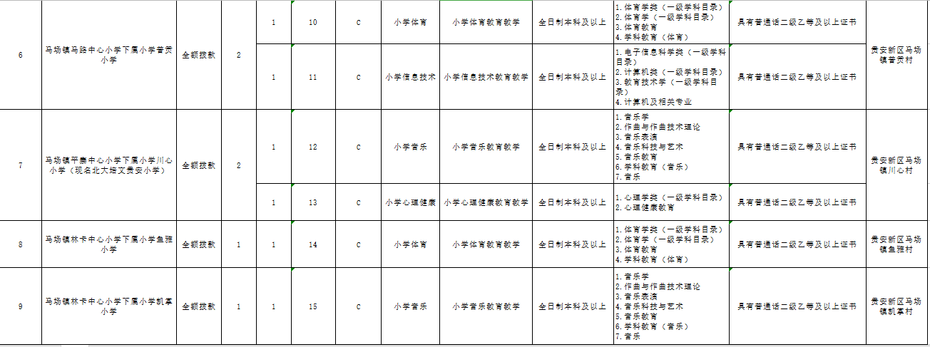 贵安新区2020年农村义务教育阶段学校教师特设岗位计划招聘操作方案