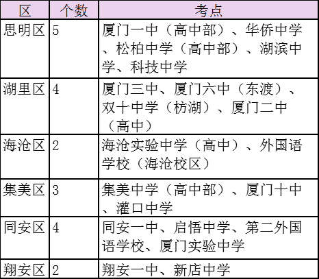 今天开始，为中高考考生静音！哪些时段、哪些噪音要禁？怎么投诉？