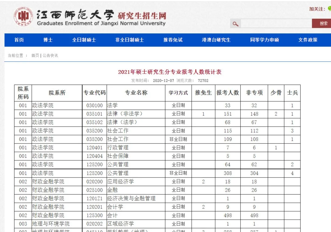 速看！多所院校更新2021年考研报录比