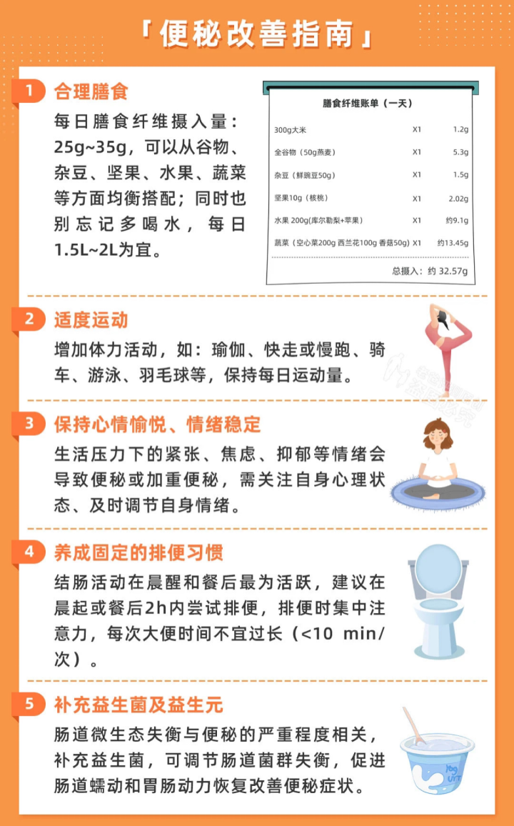 12款熱門酵素評測：酵素真的能減肥？可以潤腸通便嗎？