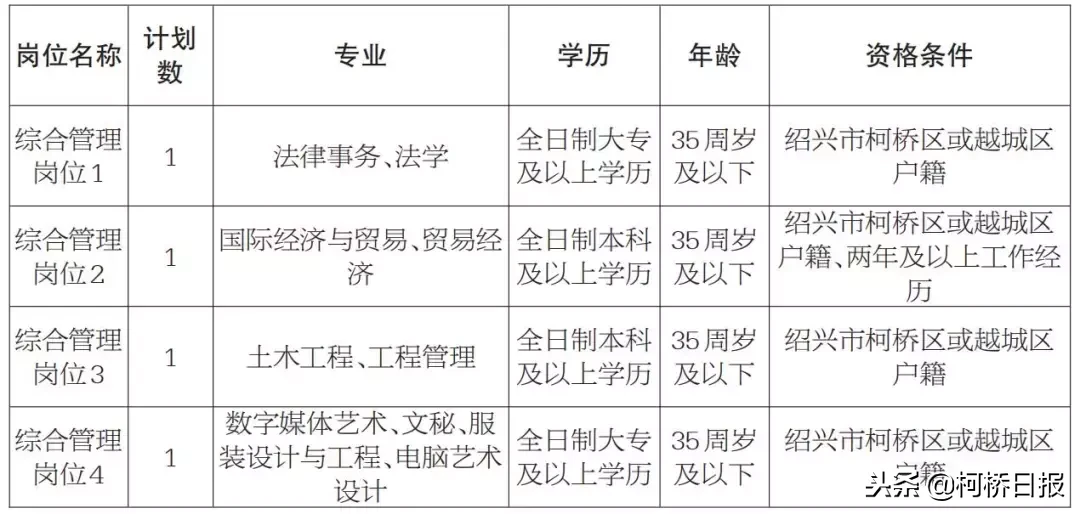 绍兴国企招聘（今天开始报名）