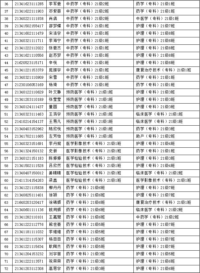 安庆医药高等专科学校2021级专科新生转专业名单公示