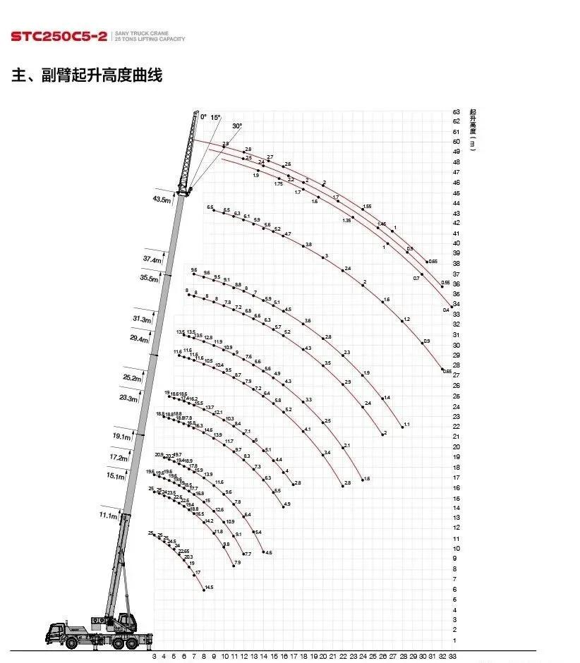 三一和中联新出的两款25吨吊车，哪款更值得入手？