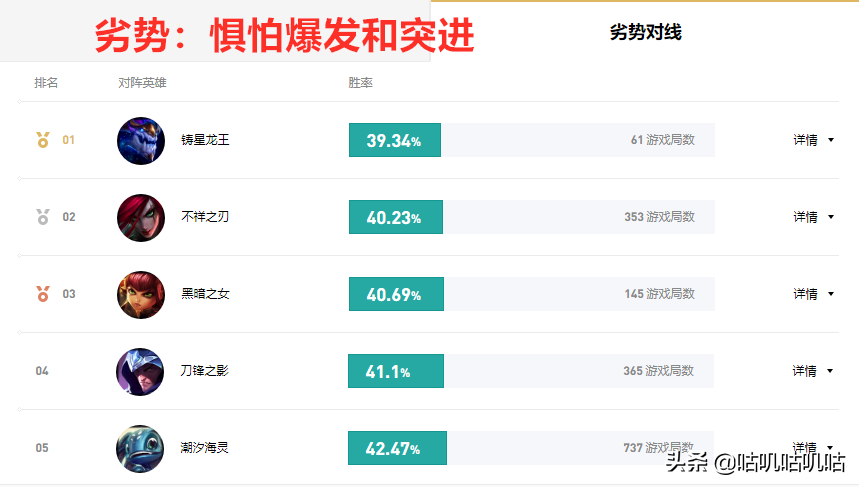 LOL：中单冷门英雄，泽拉斯稳定上分攻略
