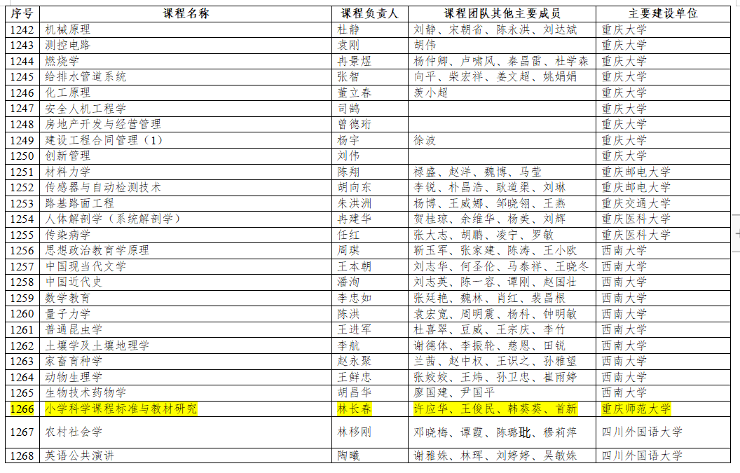 突破！重庆这所高校