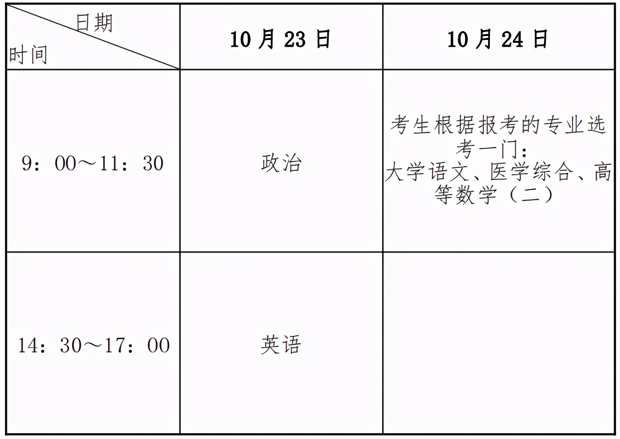 广州中医药大学成人高等学历教育2021年招生简章