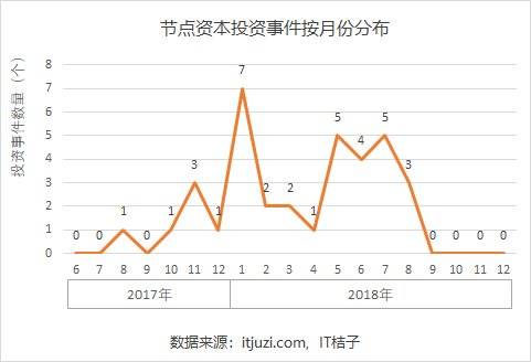 做了专投区块链的节点资本，杜均朋友圈坦言：浮亏 65%，惨不忍睹