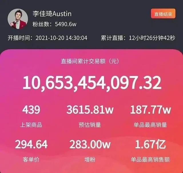 太疯狂！李佳琦、薇娅一晚卖了189亿，本人也惊呆！税收怎么算？