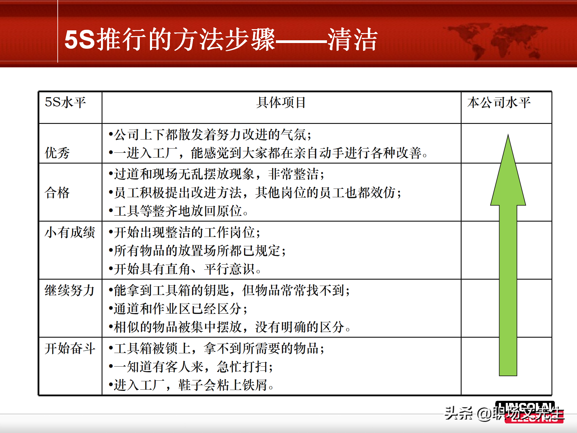 5S推行的方法步骤，78页精益生产5S管理培训课件，非常经典实用