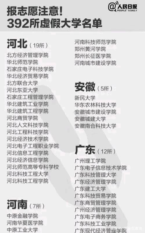 河南这7所大学“害人不浅”，毕业证一文不值，人民日报多次点名