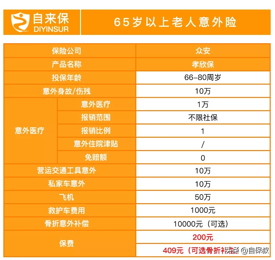 意外险不知道怎么选？看这一篇就够了