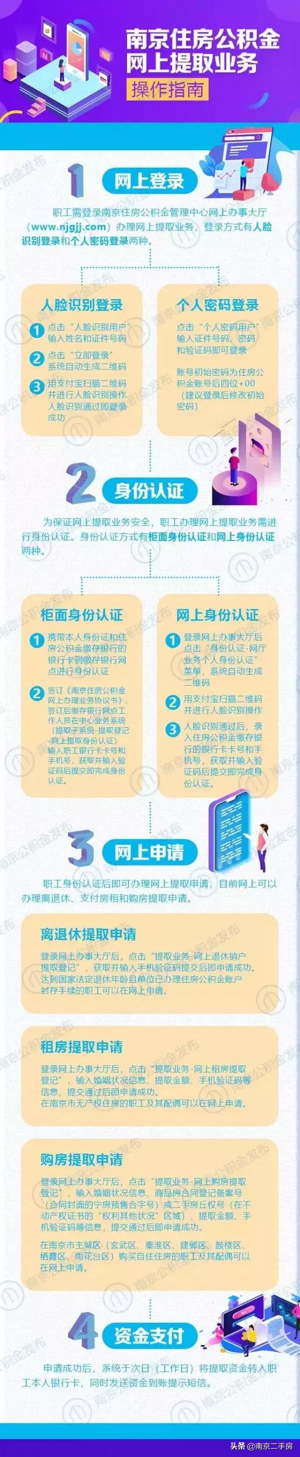 最新！关于公积金贷款，终于有了一站式解读