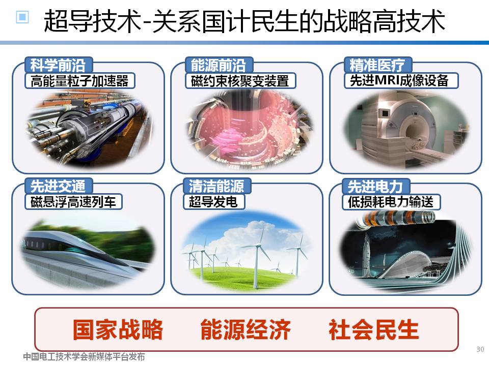 中科院高能物理所徐慶金研究員：粒子物理領(lǐng)域加速器高場超導(dǎo)磁體