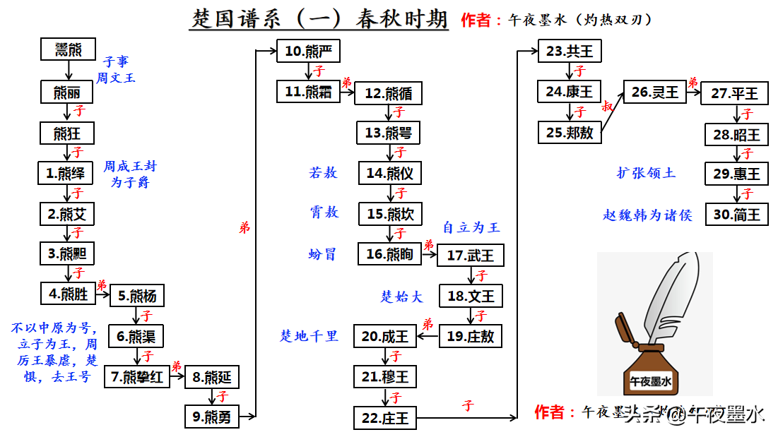 楚国是现在的什么地方(春秋时期的楚国历史)