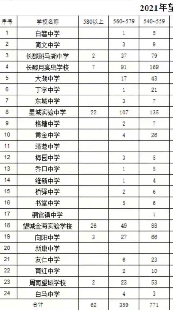 新中考新形势！学区房或再生变局