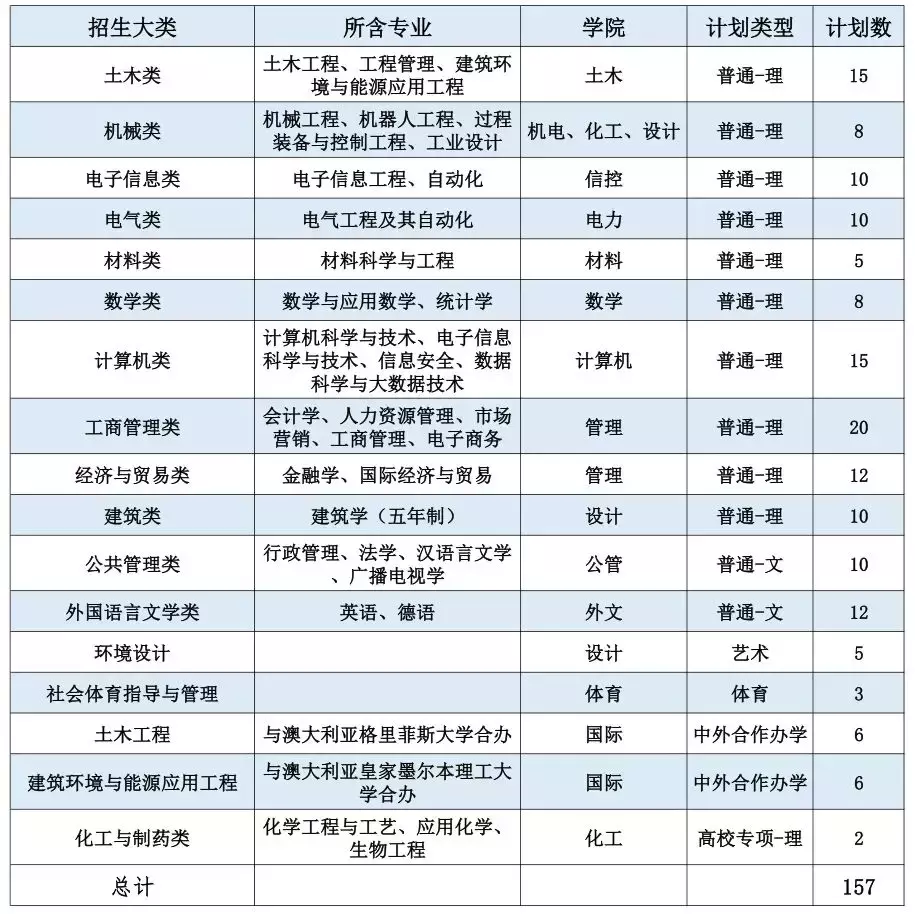 招收6300人！中国矿业大学2019年计划面向全国31省招生