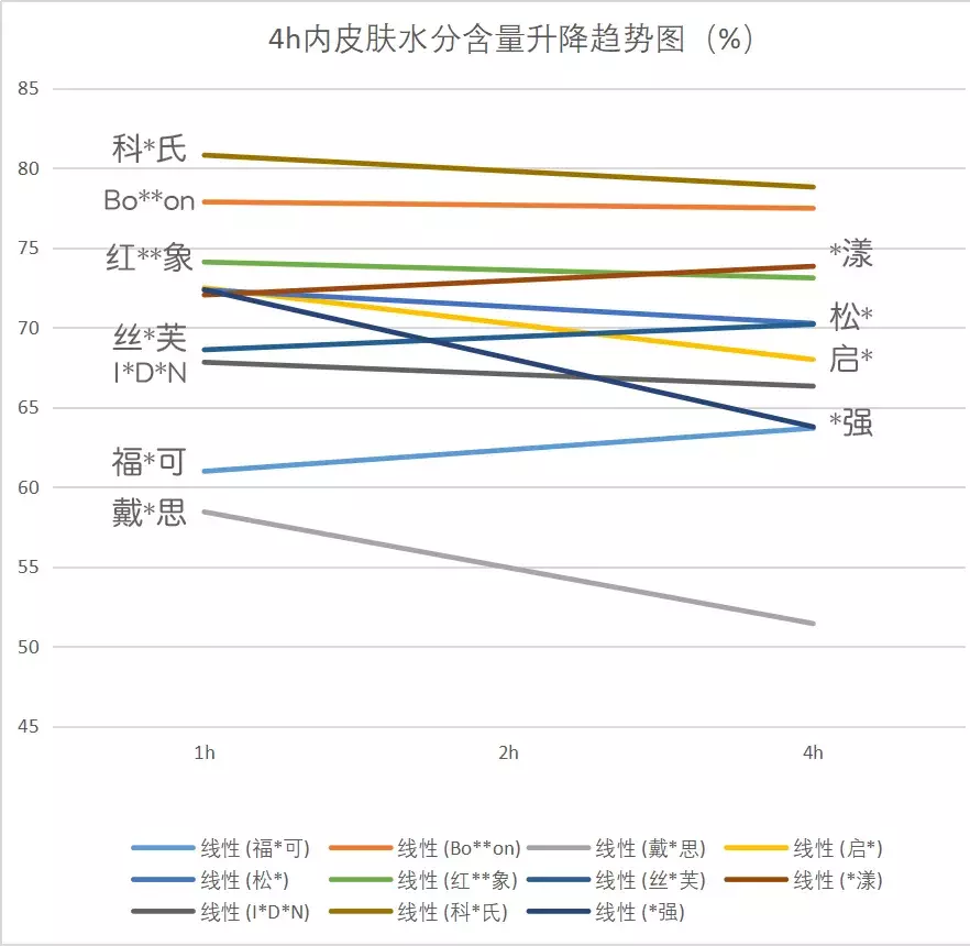 重磅！最新11款宝宝润肤霜测评：终于在双11前有推荐产品了