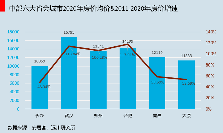 长沙智联招聘（漂不动了）