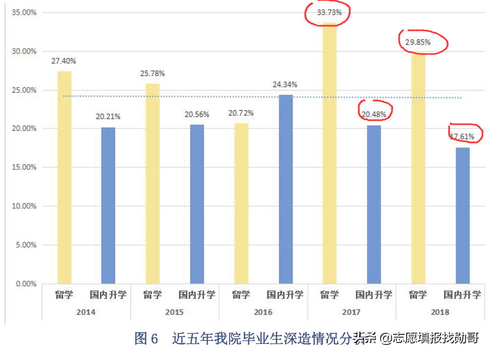 这三所大学被称为“官校”，学生毕业在政府工作，一般人考不上