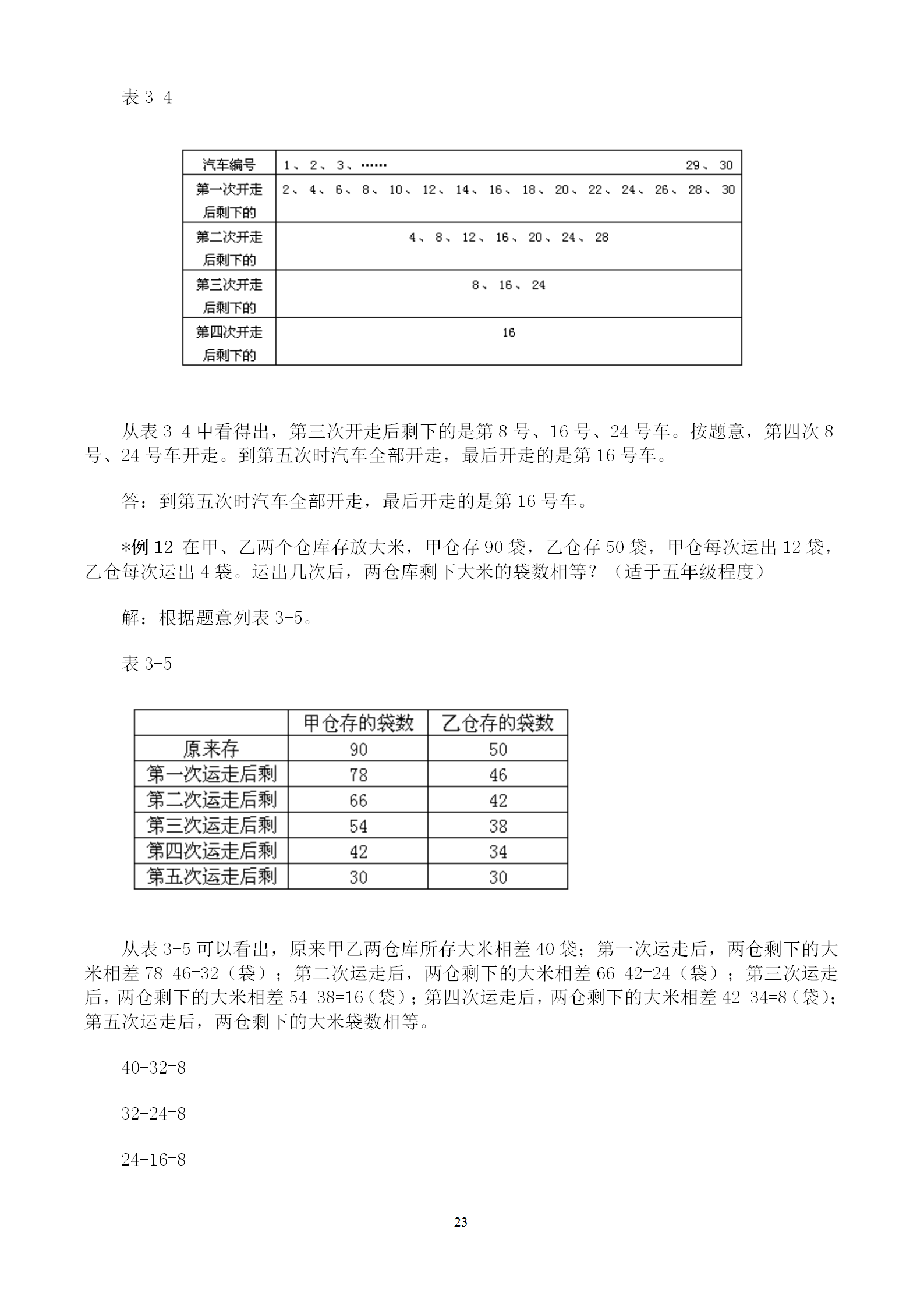 价值上千的奥数班培训资料公开 100讲例题全面涵盖小学全年级题型