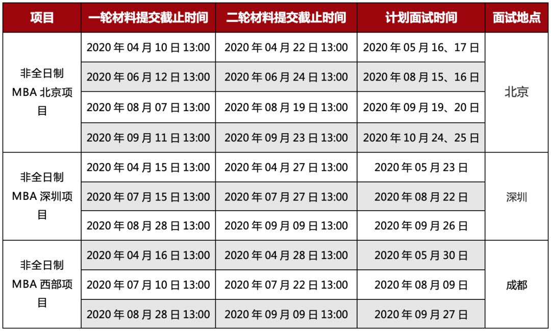 招生 | 2021年北大光华MBA招生正式启动