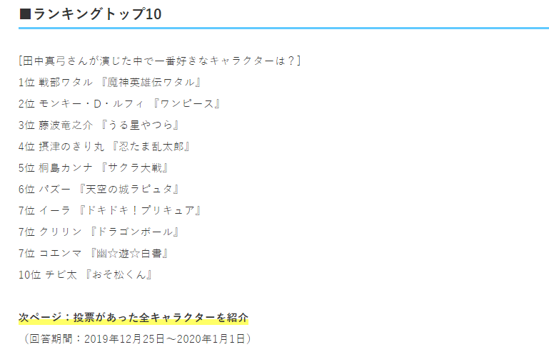 日网票选，著名声优田中真弓的经典角色，路飞仅排第二