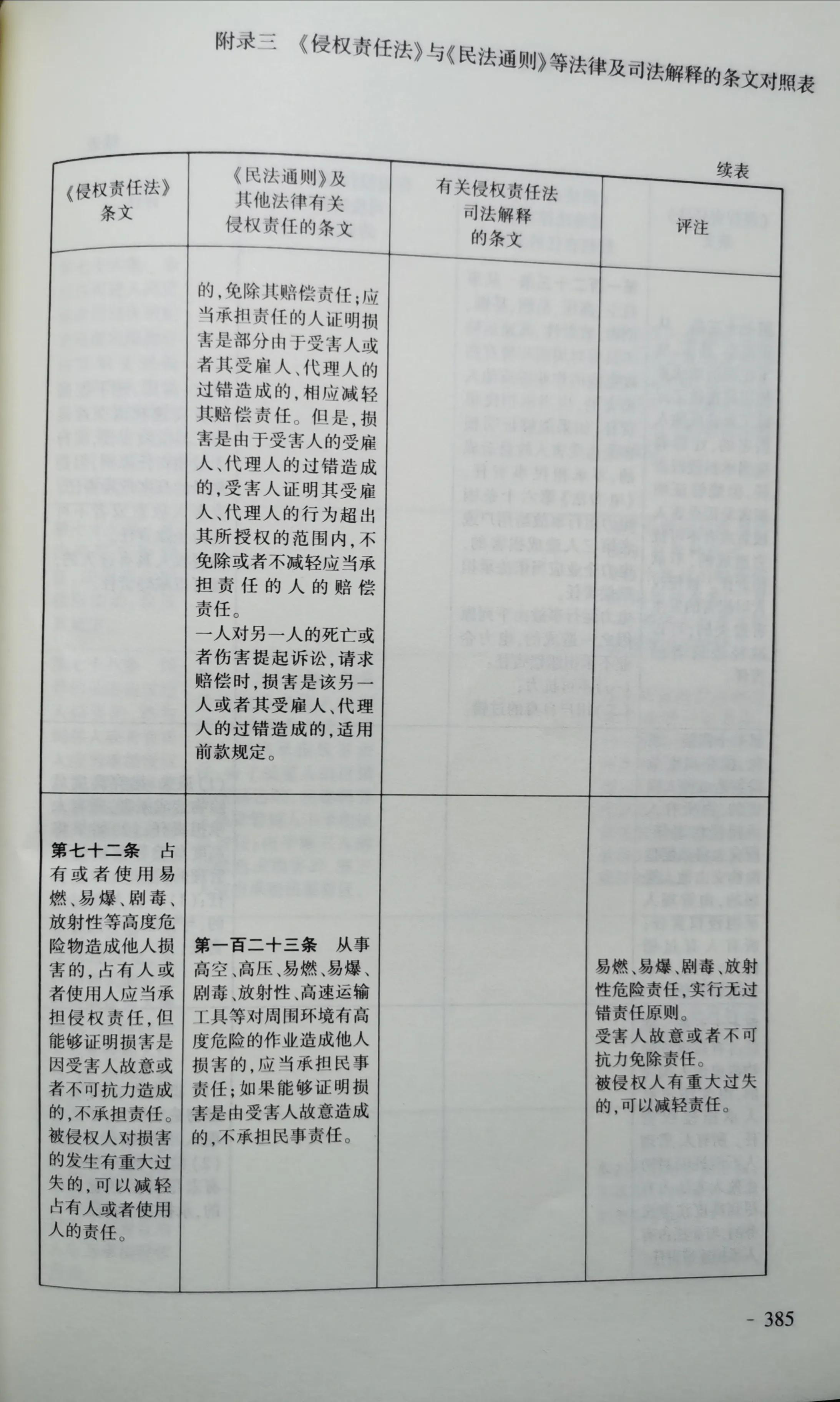 《侵权责任法》与《民法通则》等法律和司法解释对照表
