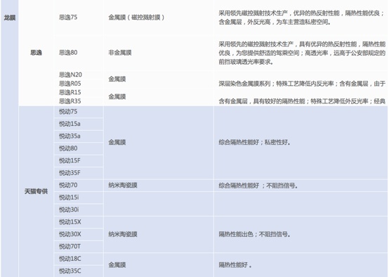 6000字，一篇彻底搞懂「车膜」知识和产品！（推荐收藏细读）