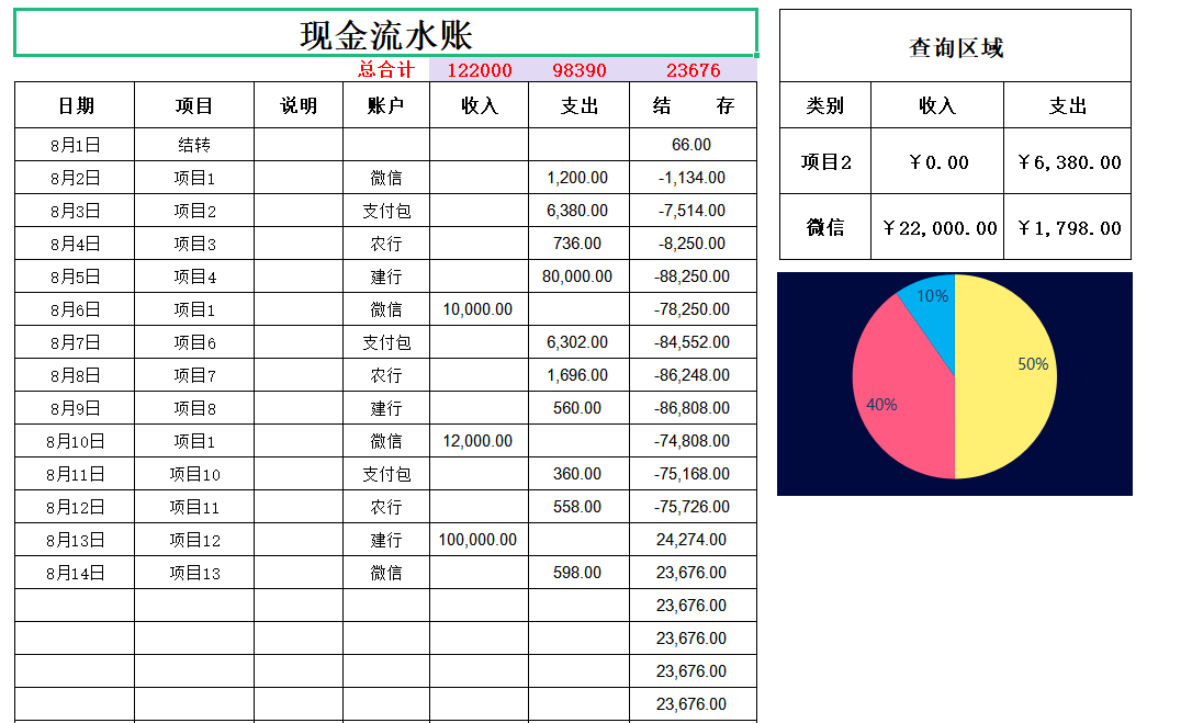财报很容易做，直观清晰的报表可不好做，这才是老板喜欢看的报表